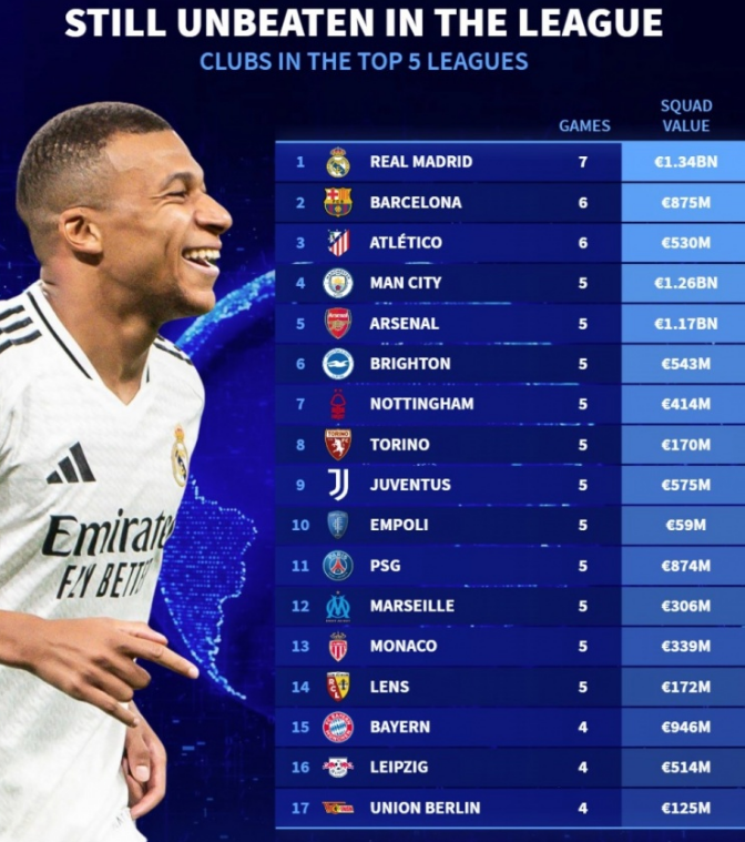 对曼联与球 对曼联与球